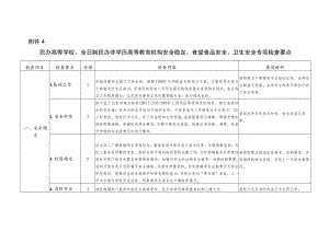 民办高等学校、全日制民办非学历高等教育机构安全稳定、食堂食品安全、卫生安全专项检查要点.docx