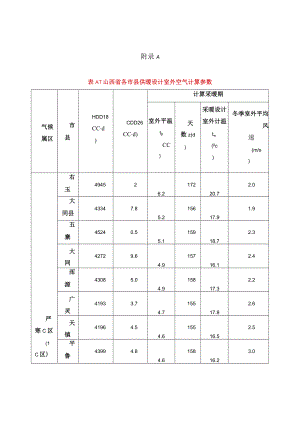 山西各市县供暖设计室外空气计算参数、工业建筑能耗范围和计算原则、金属围护结构典型构造传热系数、体积、面积与高度计算原则.docx