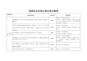 城镇生活垃圾分类任务分解表.docx