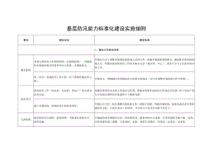 基层防汛能力标准化建设实施细则.docx