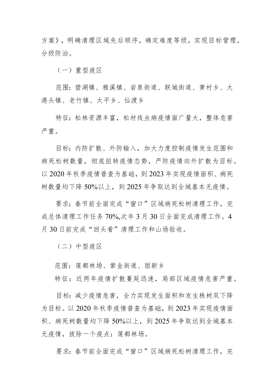 莲都区松材线虫病防控五年攻坚行动计划2021-2025年.docx_第3页