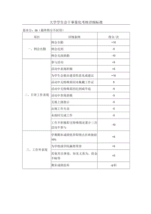 大学学生会干事量化考核详细标准.docx