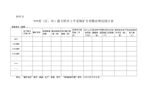 省（区、市）露天转井工开采煤矿专项整治情况统计表.docx