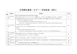 示范孵化基地“七个一”评定标准（试行）.docx