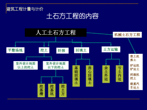 第一章土石方工程(定额).ppt