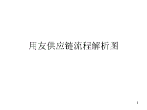 用友供应链流程图.ppt