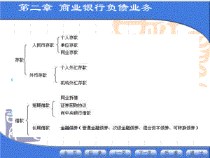 第二章商业银行的负债业务.ppt