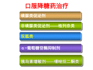 糖尿病药物分类.ppt