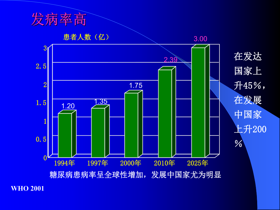糖尿病的规范化治疗.ppt_第3页