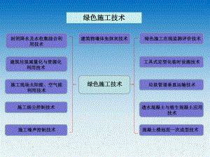 绿色施工技术.ppt