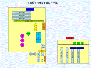 设备平面布置图.ppt
