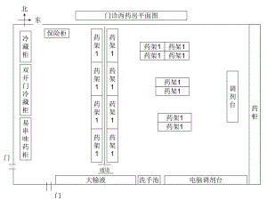 西药房平面图.ppt