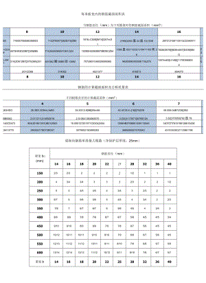 钢筋截面面积表.docx