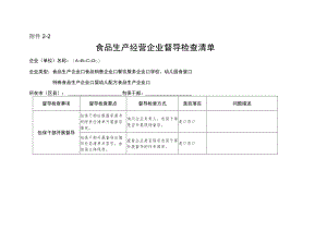 食品生产经营企业督导检查清单.docx