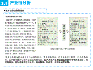 通用设备制造业产业链精品.ppt