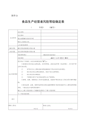 食品生产经营者风险等级确定表.docx