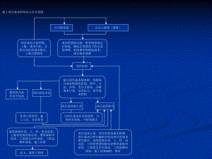 项目管理流程图.ppt