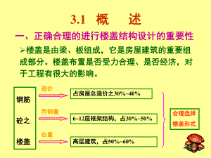 钢筋混凝土楼盖设计.ppt