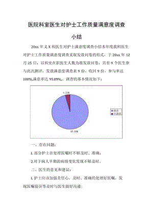 医院科室医生对护士工作质量满意度调查小结.docx
