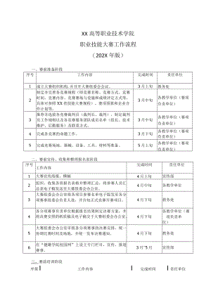 XX高等职业技术学院职业技能大赛工作流程（202X年版）.docx