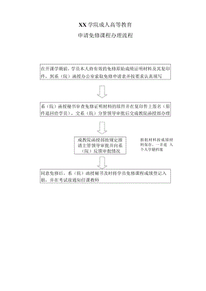 XX学院成人高等教育学员申请免修课程办理流程.docx