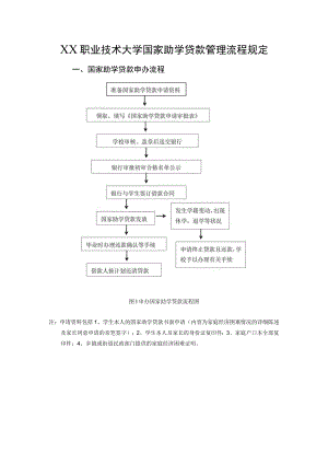 XX职业技术大学国家助学贷款管理流程规定.docx