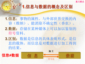 专升本计算机基础知识分解.ppt