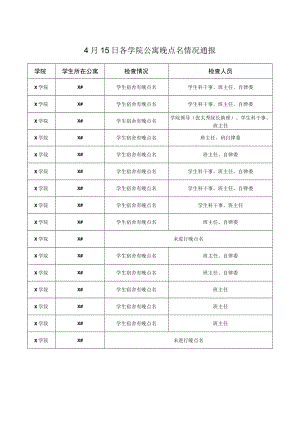XX学院4月15日各学院公寓晚点名情况通报.docx