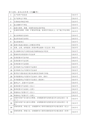 部门名称县农业农村局共188项.docx