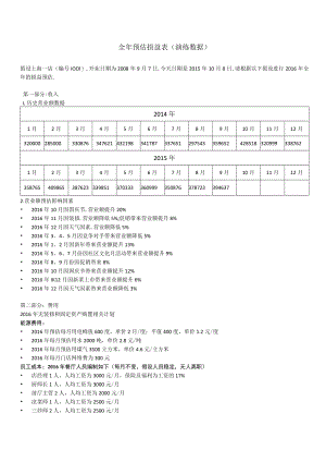 A全年预估损益表演练用数据.docx
