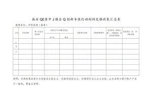 落实山东省中小微企业创新竞技行动计划支持政策汇总表.docx
