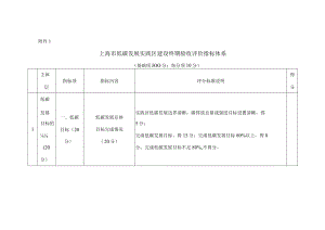 上海市低碳发展实践区建设终期验收评价指标体系、自评价报告大纲.docx