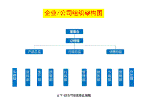 组织架构图模板.docx