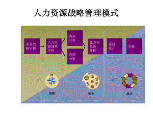 人力资源框架.ppt