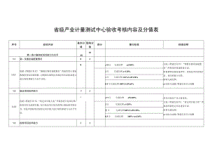省级产业计量测试中心验收考核内容及分值表.docx