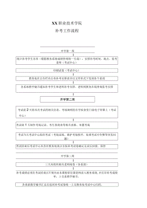 XX职业技术学院补考工作流程.docx