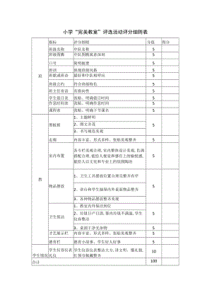 小学“完美教室”评选活动评分细则表.docx