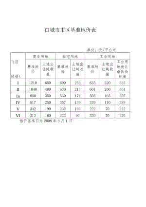 白城市市区基准地价表单位元平方米.docx