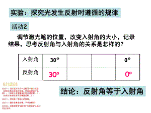 二光的反射练习题.ppt