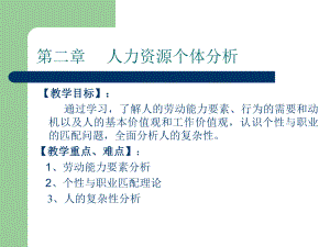 人力资源管理.ppt