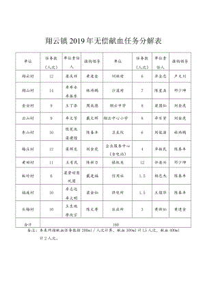 翔云镇2019年无偿献血任务分解表.docx