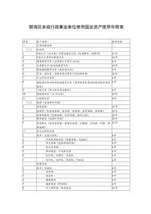 银海区本级行政事业单位常用固定资产使用年限表.docx