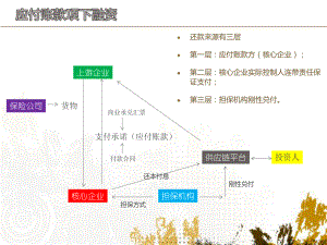 供应链产品结构图.ppt