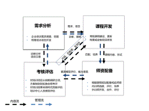 内容流设计图.ppt
