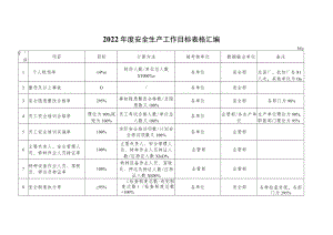 2023年度安全生产工作目标表格汇编.docx