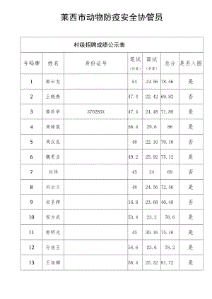 莱西市动物防疫安全协管员.docx
