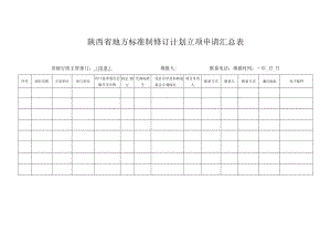 陕西省地方标准制修订计划立项申请汇总表.docx