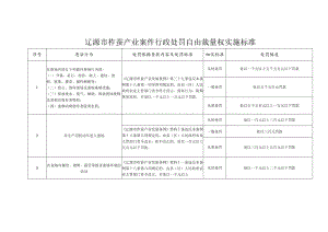 辽源市柞蚕产业案件行政处罚自由裁量权实施标准.docx
