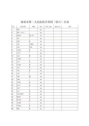 福泉市第一人民医院中药材饮片目录.docx