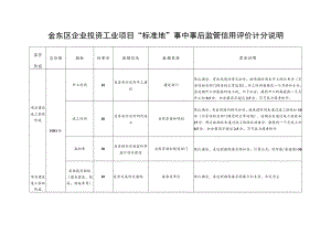 金东区企业投资工业项目“标准地”事中事后监管信用评价计分说明.docx